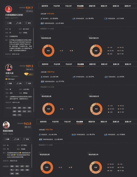 老年网红江湖:千万粉丝、直播带货与利益纷争 “穿高跟鞋的汪奶奶”、“末那大叔”、“我是田姥姥”粉丝画像 图源:新抖数据平台