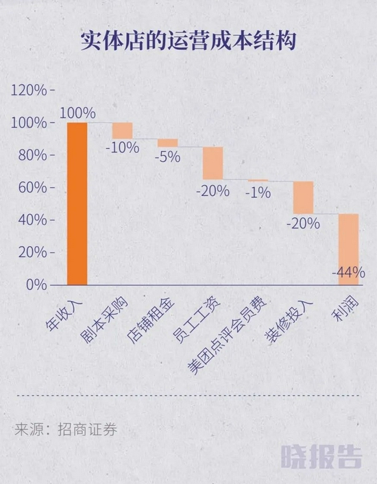 如何开一家年收百万的剧本杀店 创事记 新浪科技 新浪网 如何开一家年收百万的剧本杀店 创事记 新浪科技 新浪网