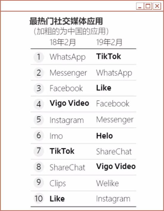 当你还认为印度土味时,资本家正在沉默下注 当你还认为印度土味时,资本家正在沉默下注