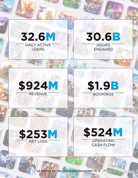 |游戏乐高Roblox上市:市值近300亿美元 腾讯是股东