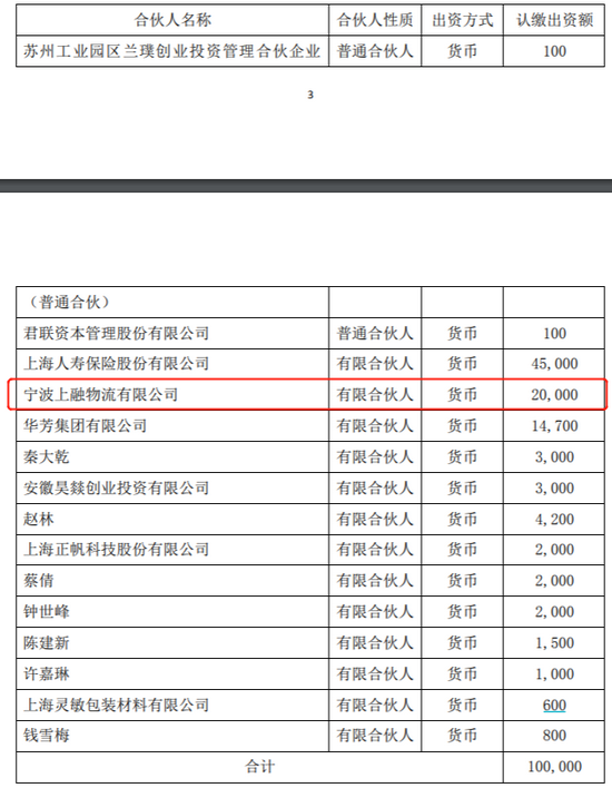 “芯片一哥”变男神！造水泥、搞物流的上市公司也眼红，砸3亿分享半导体盛宴