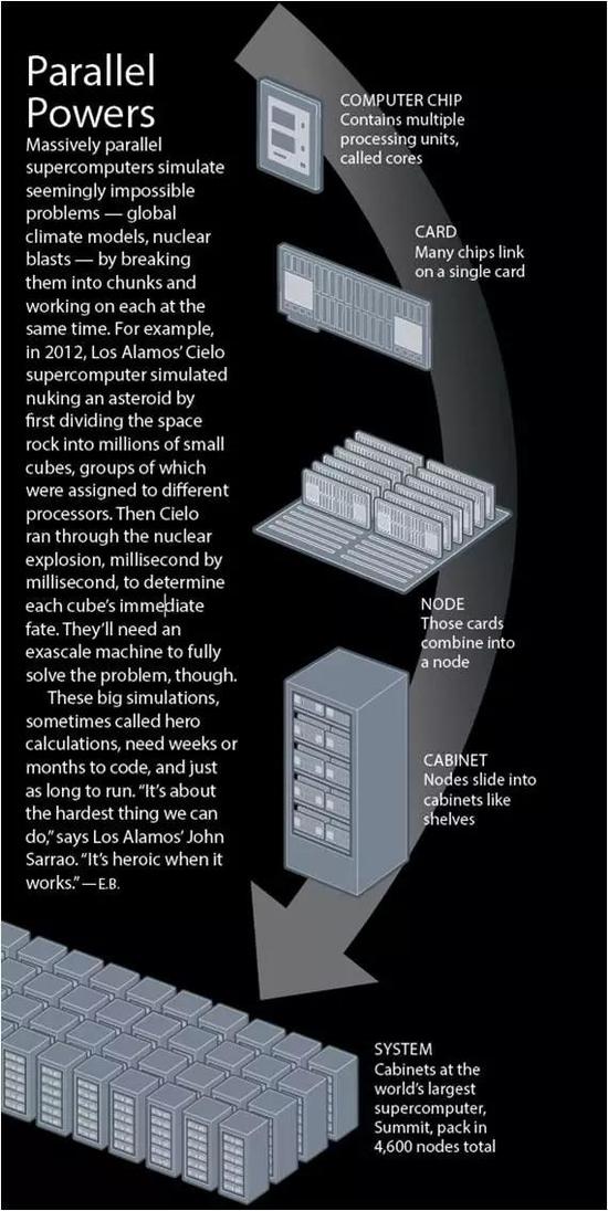 ͼƬ��Դ��Jay Smith