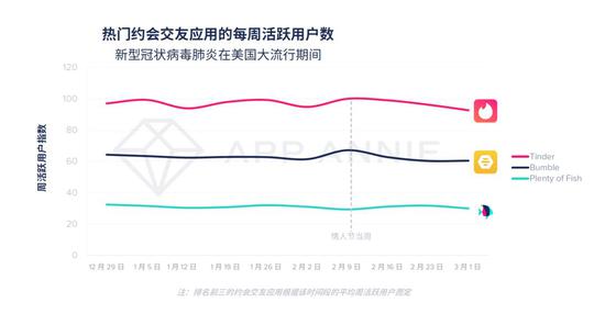 AppAnnie：深度剖析新冠病毒对全球移动经济的影响