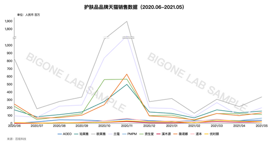 图片来源：百观科技