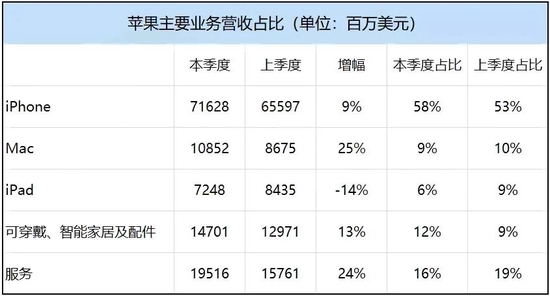 21世纪商业评论|华为缺席，苹果吃饱