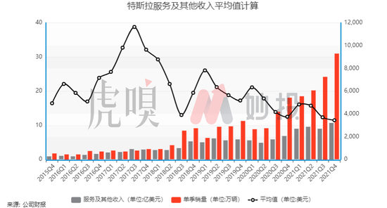 特斯拉的发展核心以及未来预期