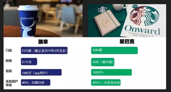 瑞幸与星巴克 图源/要闻纪