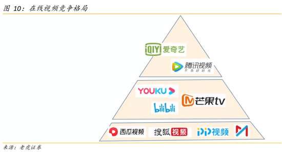 图源:老虎证券