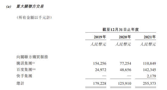 图片来源：知乎港股招股书