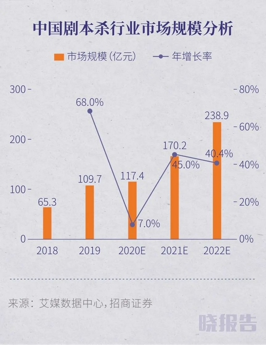 如何开一家年收百万的剧本杀店 创事记 新浪科技 新浪网 如何开一家年收百万的剧本杀店 创事记 新浪科技 新浪网