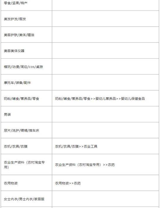淘宝商家购后服务型视频开放品类