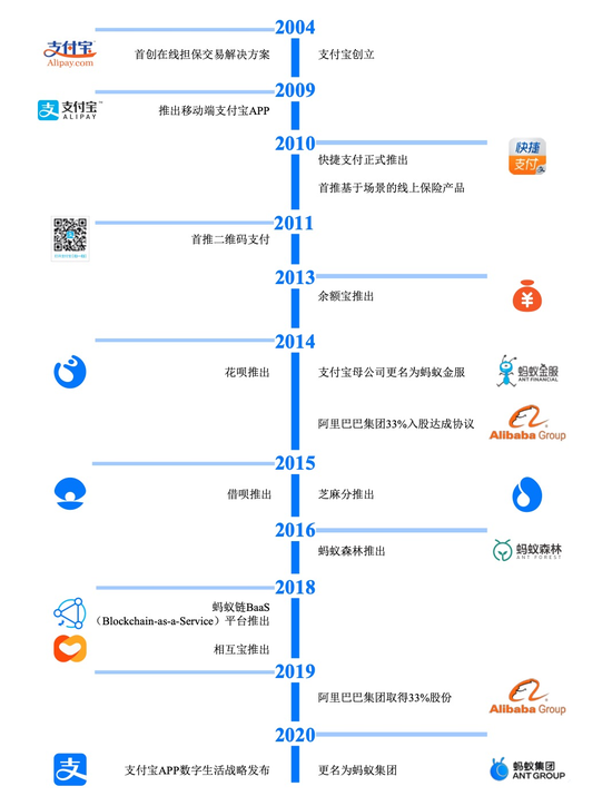 @一文看懂蚂蚁500页招股书，首次披露核心数据，年营收超1200亿2020-08-25 21:00:120阅
