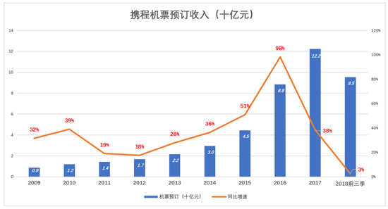 傲娇的携程到了最危险的时候