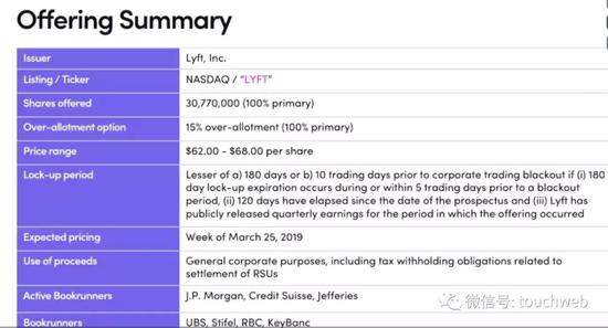 股票代码为LYFT，上市地点为纳斯达克