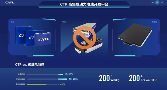 CTPذ Դʱ