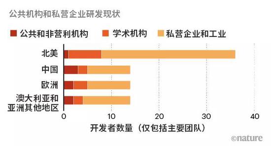 7张图带你看懂90多种新冠疫苗的研发现状