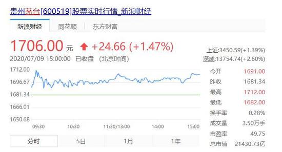 涨得慢是牛市,涨得快是韭菜市