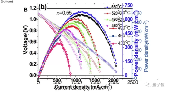 科学探索|Science回应中国燃料电池研究“造假”：发函重点关注撤稿率曾100%