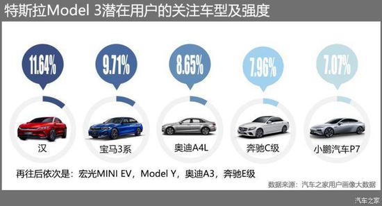 陶琳称消费者“用不好”车 特斯拉也配教育消费者？