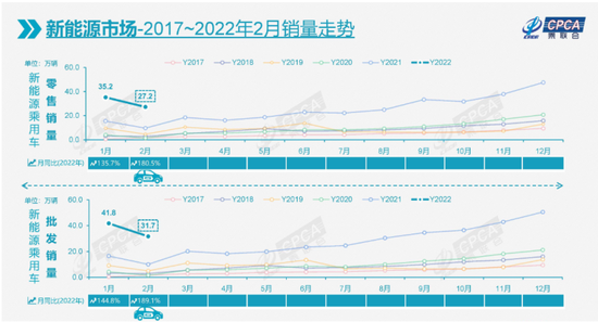 资料来源：乘联会、星矿数据