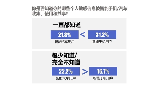 图片来源：J.D。 Power（君迪）调查截图