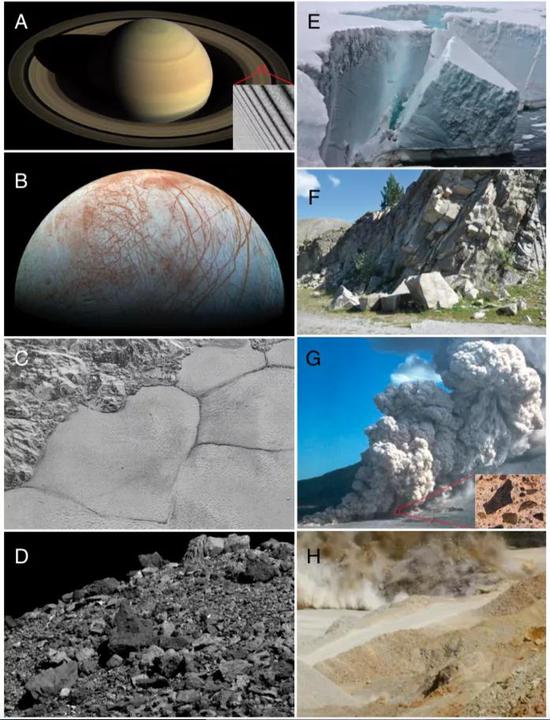 各种尺度上的碎片：A)由冰构成的土星环；B)木卫二的碎裂表面；C)冥王星上的多边形裂缝；D)小行星贝努上的碎石；E)地球上的冰山瓦解；F)地球上的岩石崩落；G)火山爆发产生的火山碎屑流；H)矿山爆破。| 图片来源：Domokos et. al. / PNAS