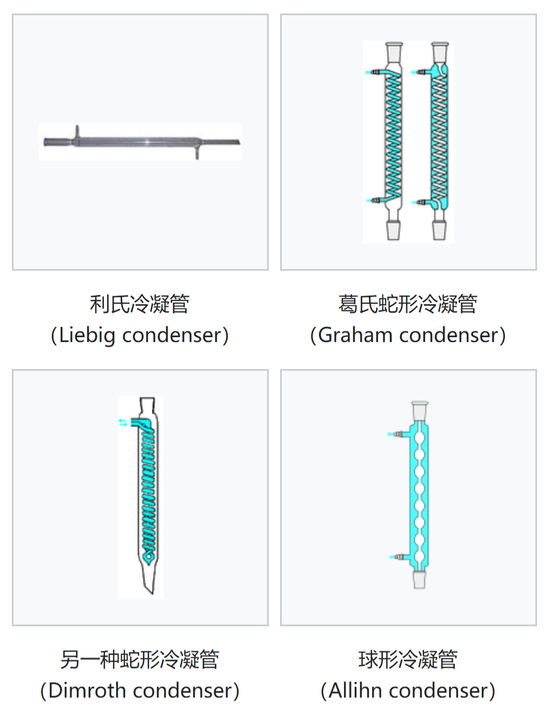 冷凝管。图片来源：Wikipedia