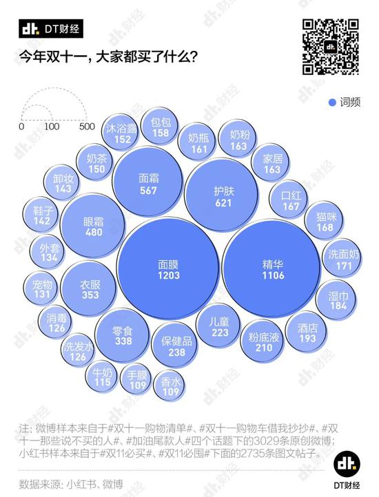 打工人的双11：向定金宣战，向尾款低头