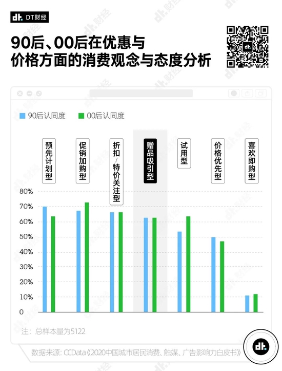 创事记|为了这些赠品买正装，年轻人是怎么想的？