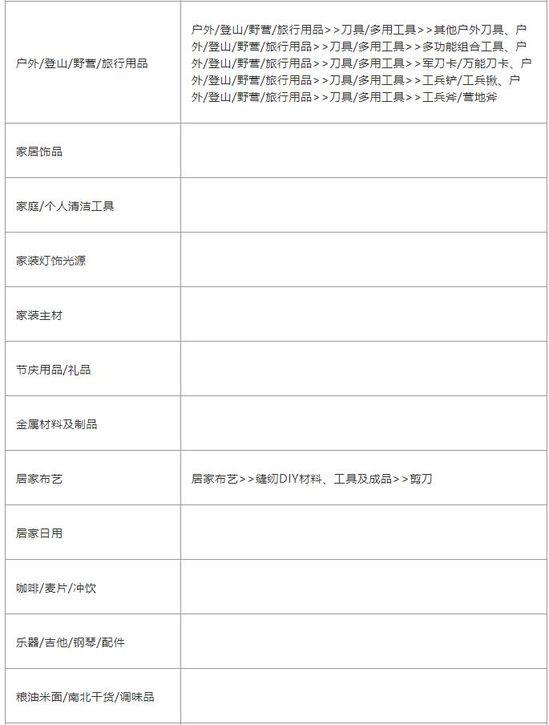 淘宝商家购后服务型视频开放品类