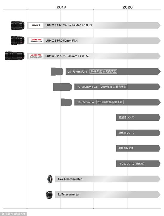 ½2020귢LUMIX Sϵ7Lھͷ