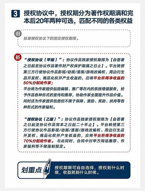 来源 / 阅文集团公众号