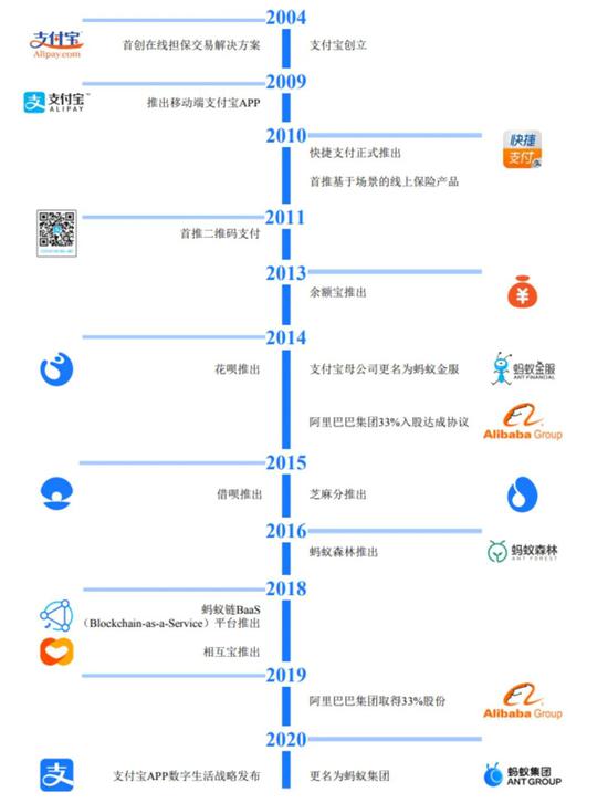 @解剖“蚂蚁”1.5万亿巨型IPO：借贷业务撑起半边天2020-08-26 20:03:200阅