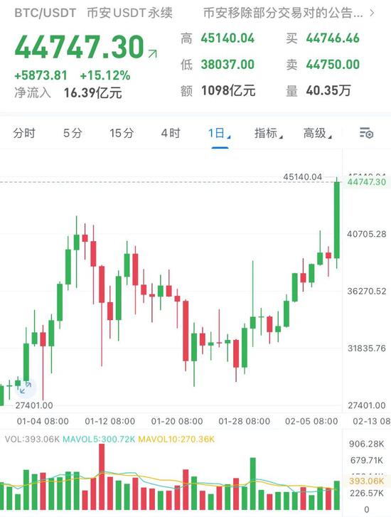 数据来历:UAlCoin