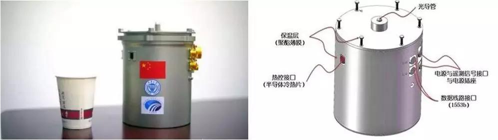 微型生态圈试验载荷（图片来源：新浪新闻）