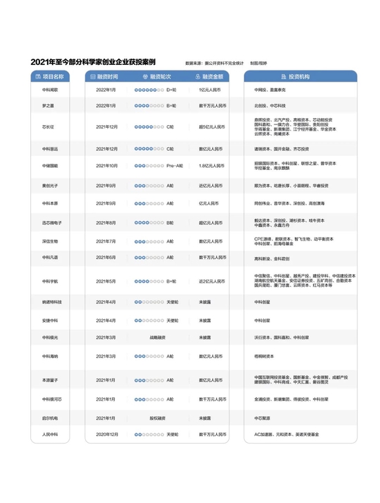 科学家创业潮：能破解“卡脖子”难题吗？