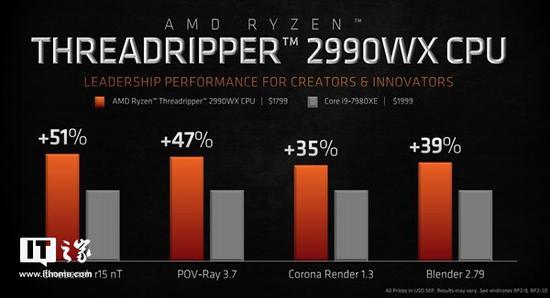 Amd官方公布第二代 线程撕裂者 处理器性能 Amd 处理器 Cpu 新浪科技 新浪网 Amd官方公布第二代 线程撕裂者 处理器性能 Amd 处理器 Cpu 新浪科技 新浪网