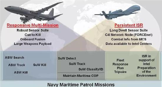 美海军P-8A与MQ-4C构成的“综合海上巡逻概念”，是一个小型的监视-侦察-杀伤体系（图片来自网络）
