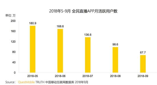 全民tv:拖欠薪资、数据造假,全民直播凉了?