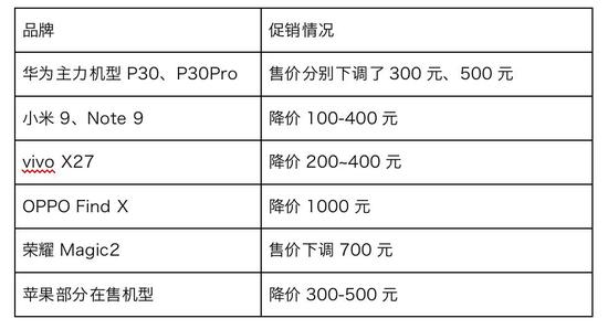 5G手机“铺货”：4G手机尚未开甩、二手机急于清仓