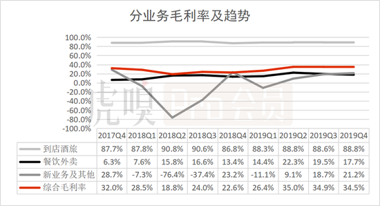 数据来源：公司公告