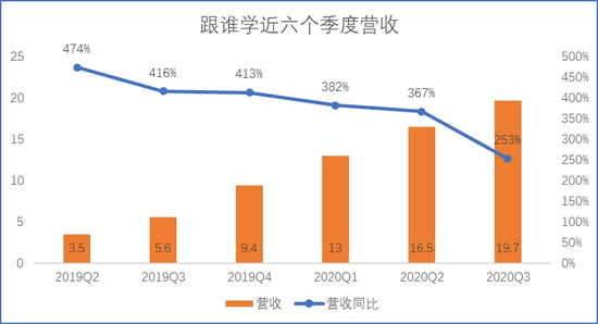 单位：亿元人民币