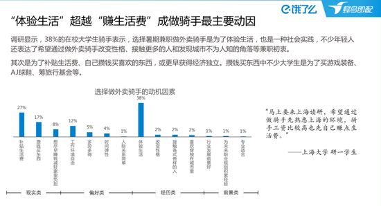 △“饿了么”发布的《2019大学生外卖骑手群体洞察》截图