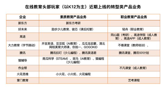 36氪制图，截至发稿，其中字节跳动旗下相关业务正在裁员