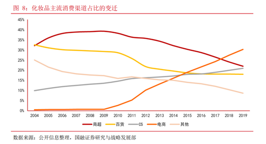李佳琦薇娅的面子，欧莱雅的里子