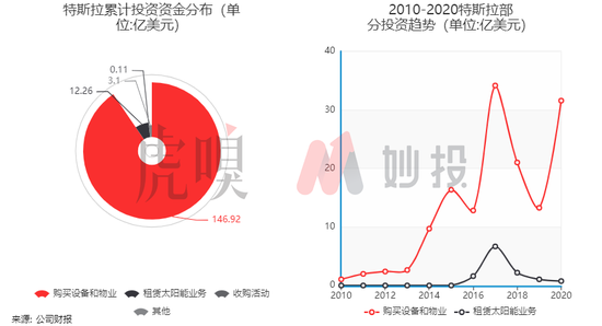 特斯拉的发展核心以及未来预期