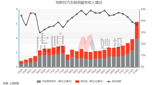 特斯拉的发展核心以及未来预期