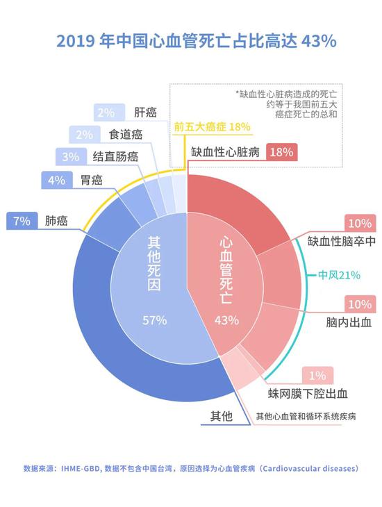 为什么看似健康的年轻人会突然猝死？