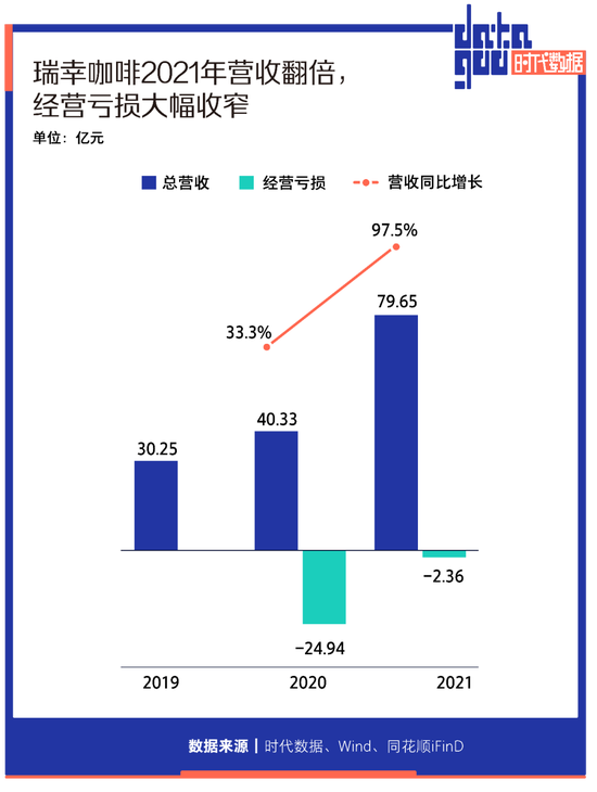 咖啡易做，瑞幸难抄