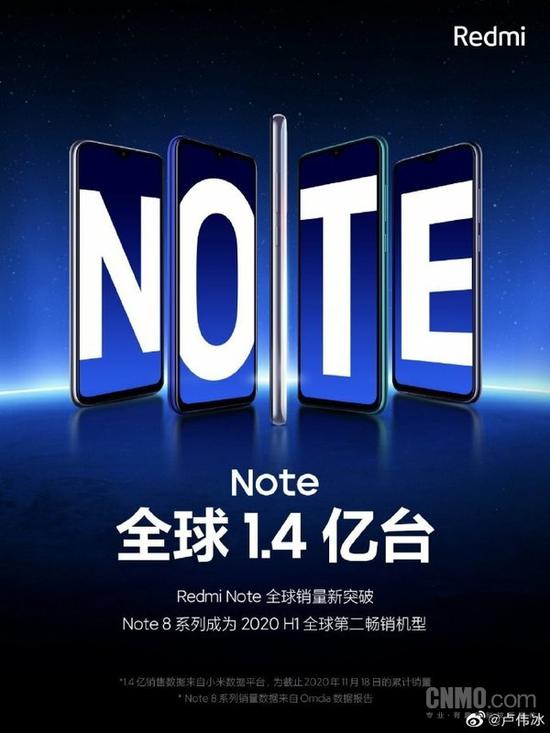 Redmi Note系列全球销量超过1.4亿台